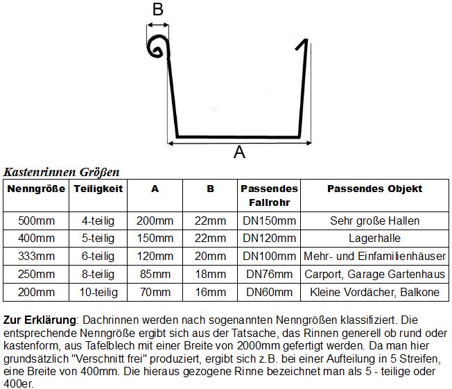 Zink (Titanzink) Dachrinne / Kastenform / 3m lang